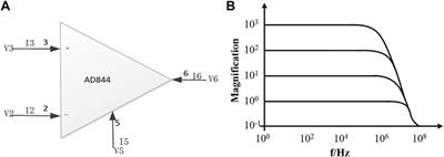 Coexistence of Multiple Attractors in a Novel Simple Jerk Chaotic Circuit With CFOAs Implementation